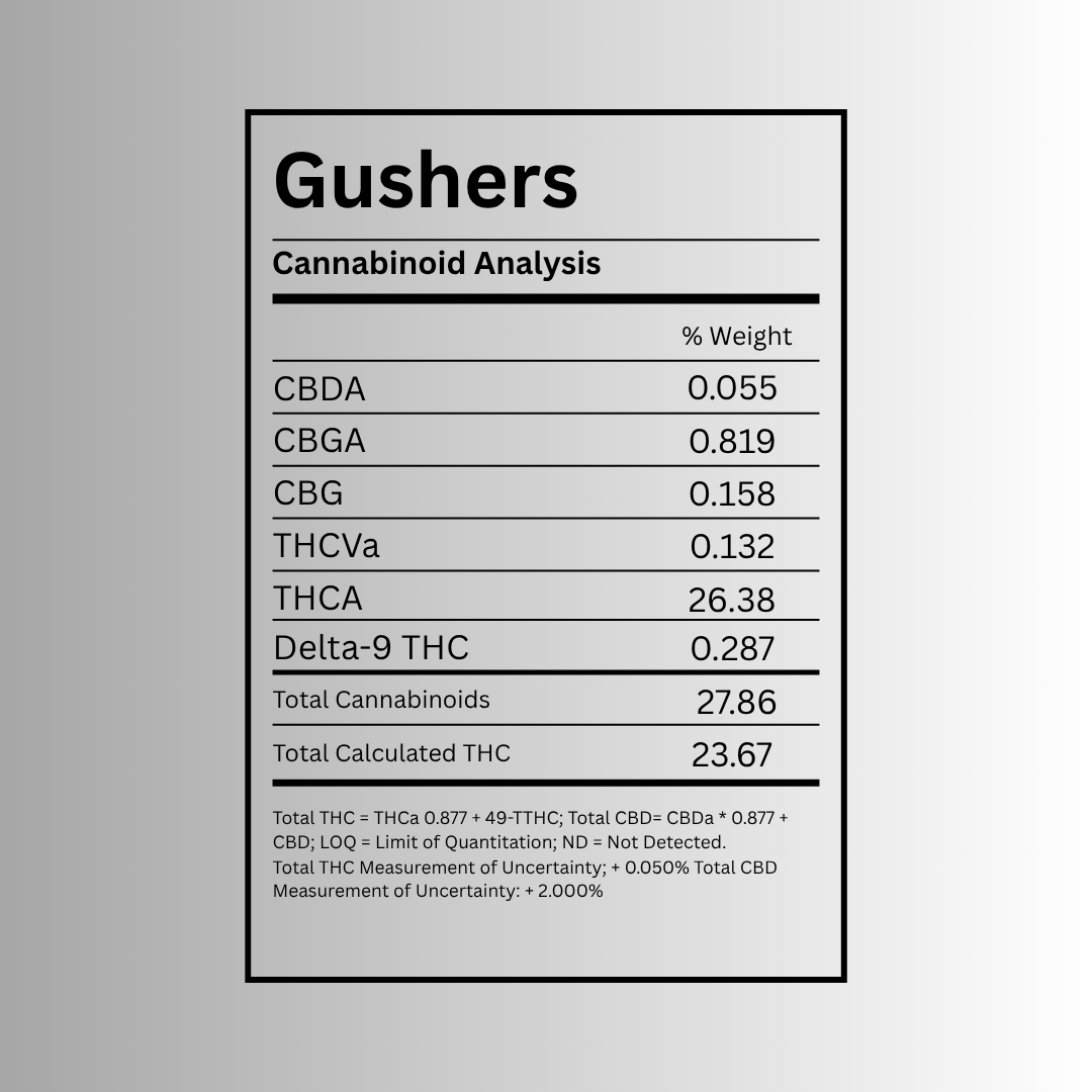 Gushers