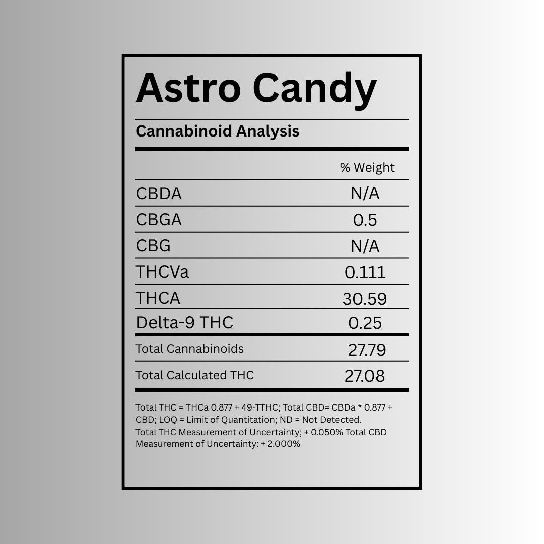 Astro Candy