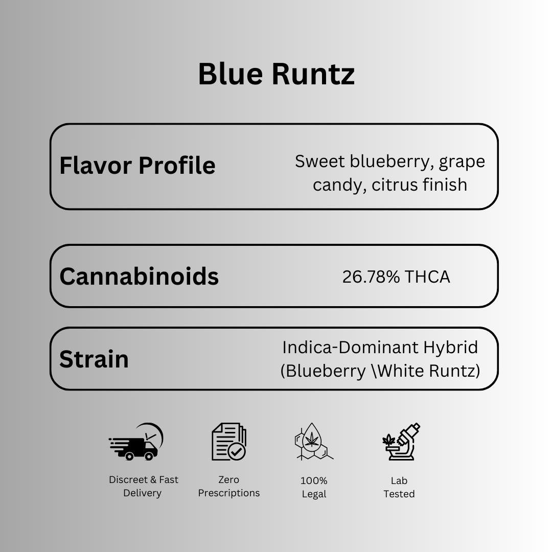 Blue Runtz