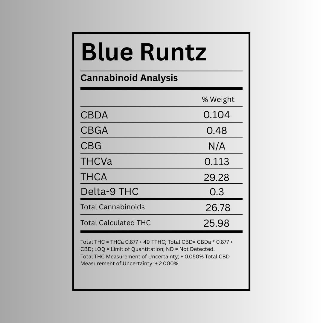 Blue Runtz