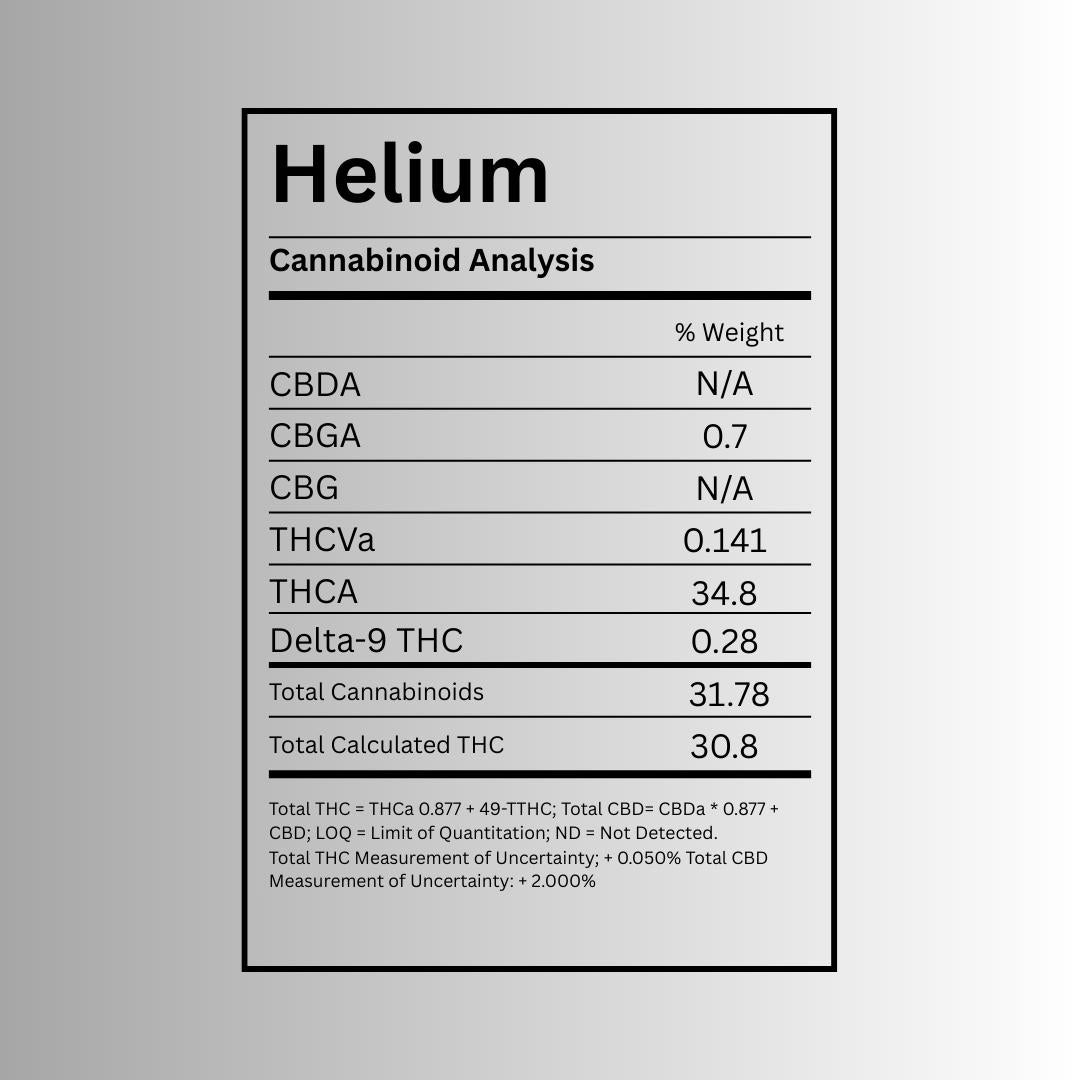 Helium