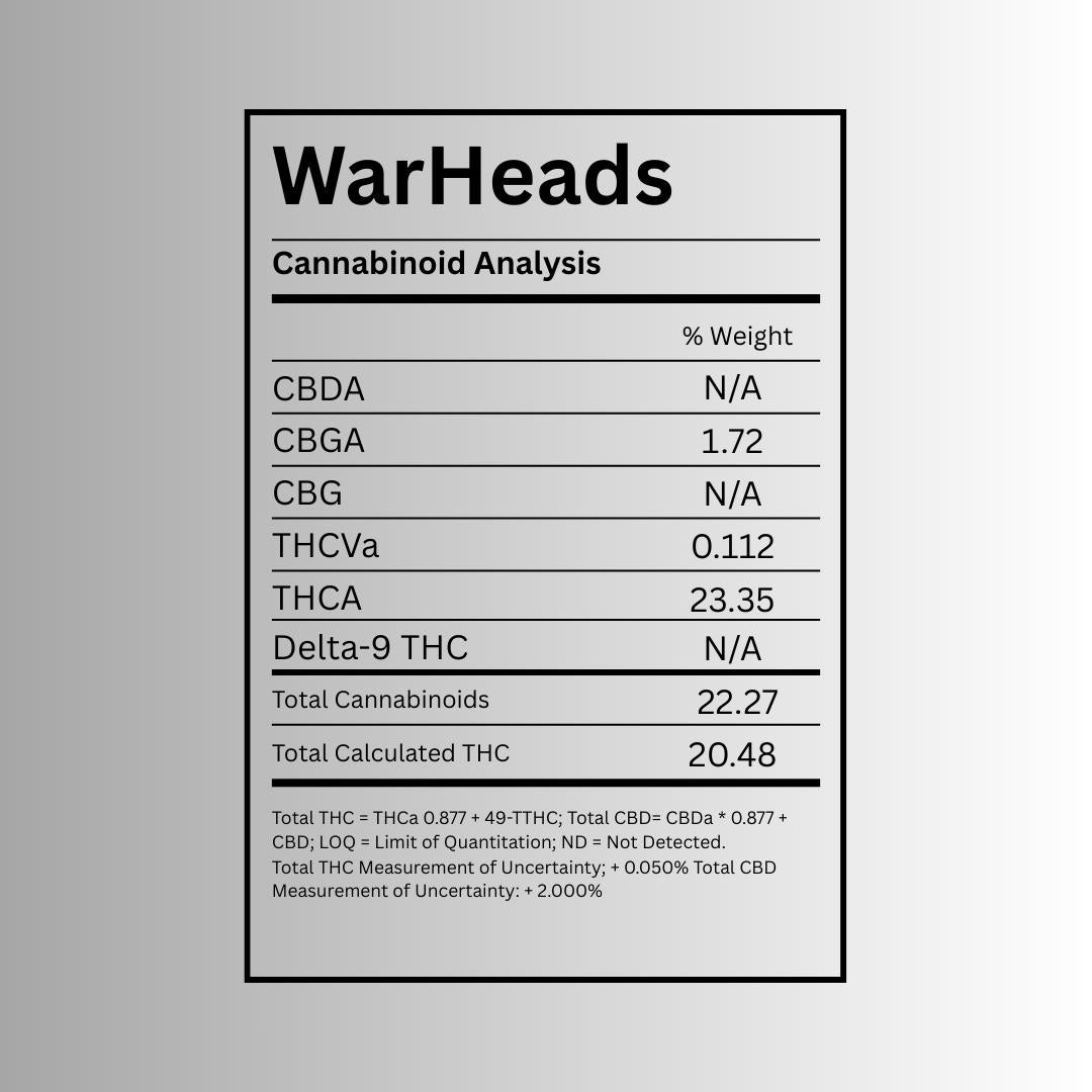 Warheads